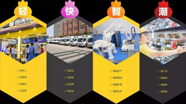 周黑鸭要起飞了?