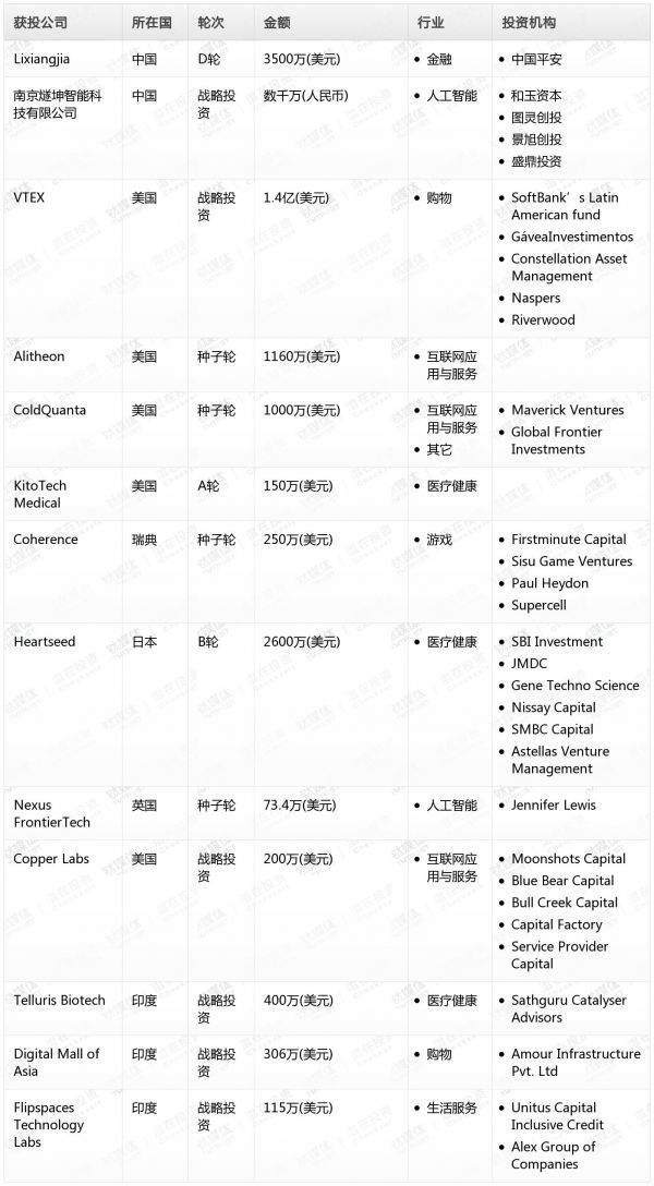 [投融资事件列表]