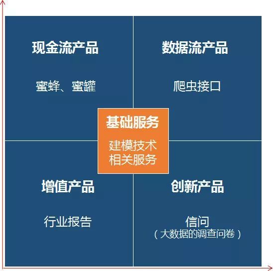 数据行业大梦一场：从疯狂到覆灭