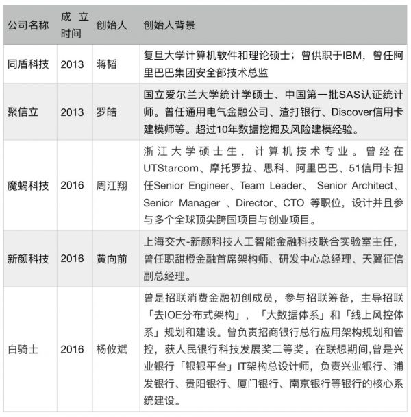 数据行业大梦一场：从疯狂到覆灭