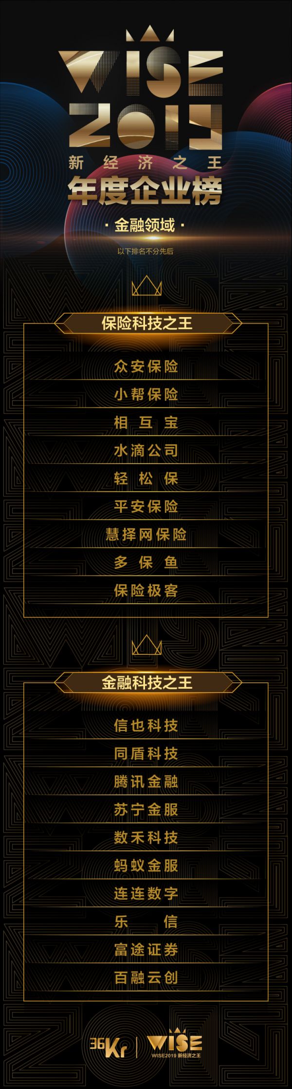 重磅!36氪发布 2019 年「新经济之王」企业服务、金融榜单