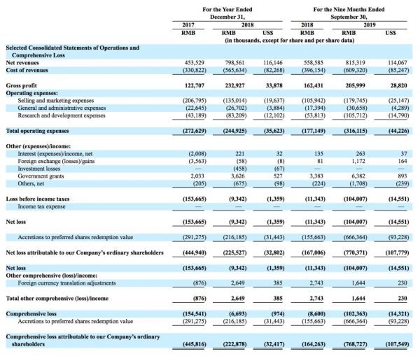 荔枝更新招股书：前三季度营收增长46%，微博、小米有意认购