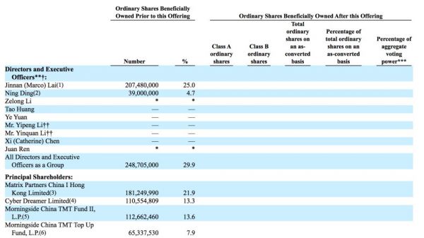 荔枝更新招股书：前三季度营收增长46%，微博、小米有意认购