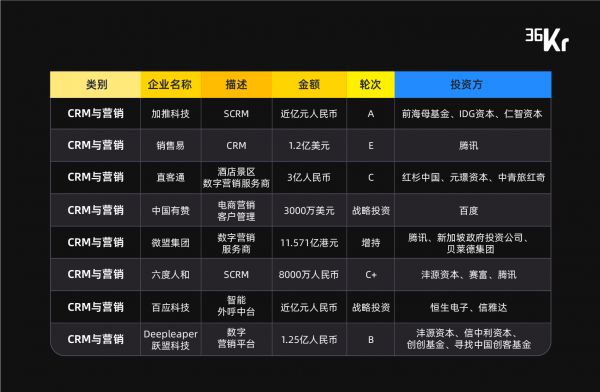 企业服务 2019:务实者的游戏|36氪Pro·未来智库