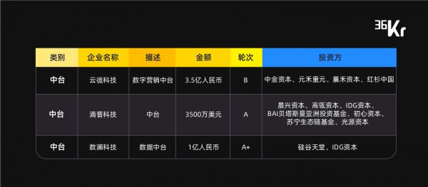 企业服务 2019:务实者的游戏|36氪Pro·未来智库