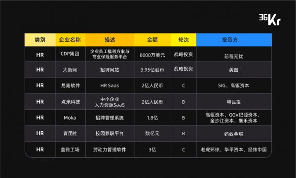 企业服务 2019:务实者的游戏|36氪Pro·未来智库