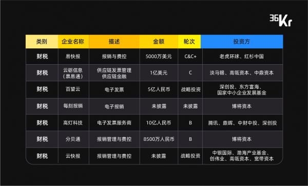 企业服务 2019:务实者的游戏|36氪Pro·未来智库