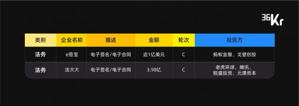 企业服务 2019:务实者的游戏|36氪Pro·未来智库
