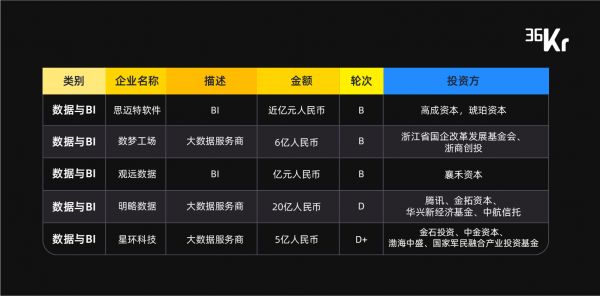 企业服务 2019:务实者的游戏|36氪Pro·未来智库