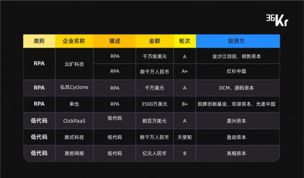 企业服务 2019:务实者的游戏|36氪Pro·未来智库
