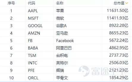 坐拥巨大石油资源,沙特阿美上市招股,全球最赚钱公司还缺钱吗?