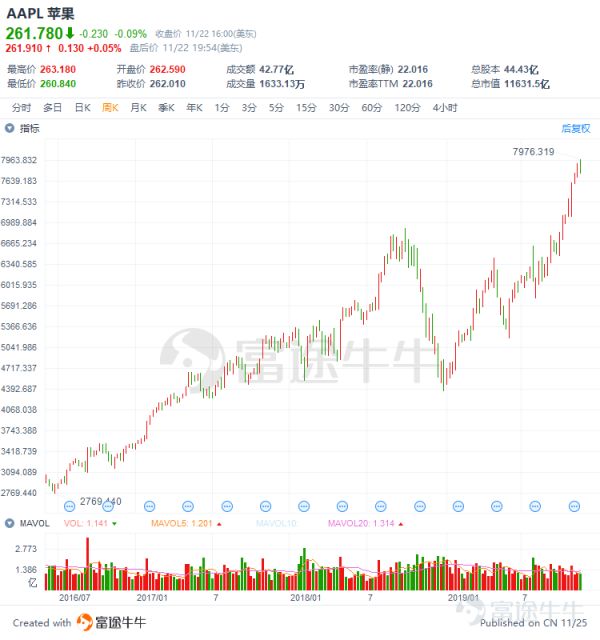 坐拥巨大石油资源,沙特阿美上市招股,全球最赚钱公司还缺钱吗?