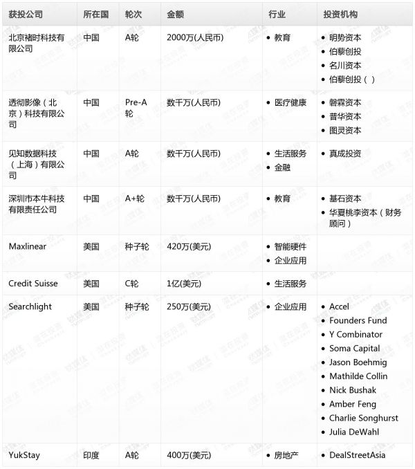 [投融资事件列表]