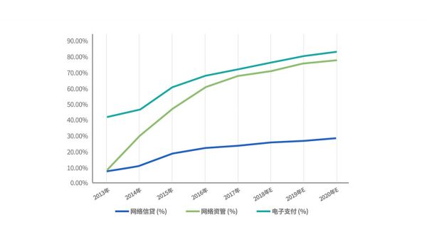 新商业观察 | 中国金融科技企业出海新风向,别再紧盯东南亚