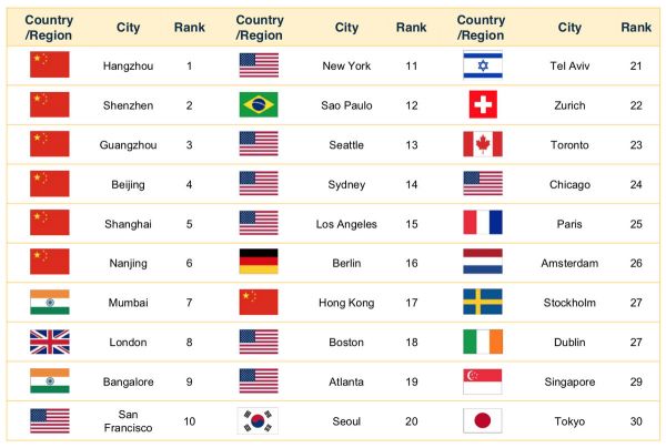 新商业观察 | 中国金融科技企业出海新风向,别再紧盯东南亚