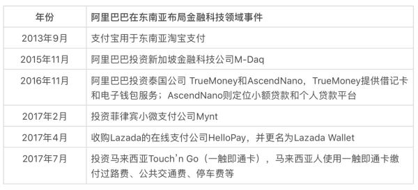 新商业观察 | 中国金融科技企业出海新风向,别再紧盯东南亚