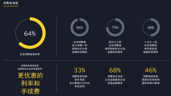 新商业观察 | 中国金融科技企业出海新风向,别再紧盯东南亚