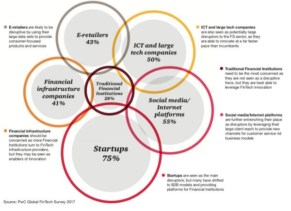 新商业观察 | 中国金融科技企业出海新风向,别再紧盯东南亚