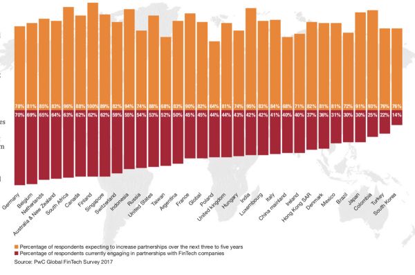 新商业观察 | 中国金融科技企业出海新风向,别再紧盯东南亚