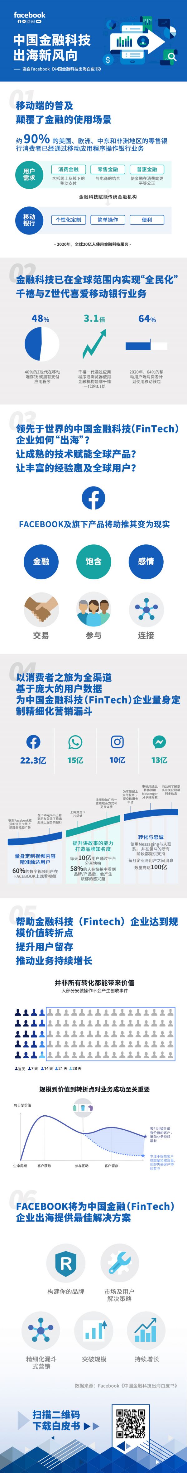 新商业观察 | 中国金融科技企业出海新风向,别再紧盯东南亚