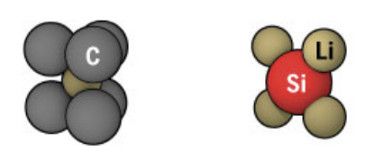 电池技术的未来:硅阳极、石墨烯、铝氧电池等