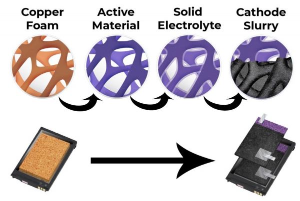 电池技术的未来:硅阳极、石墨烯、铝氧电池等