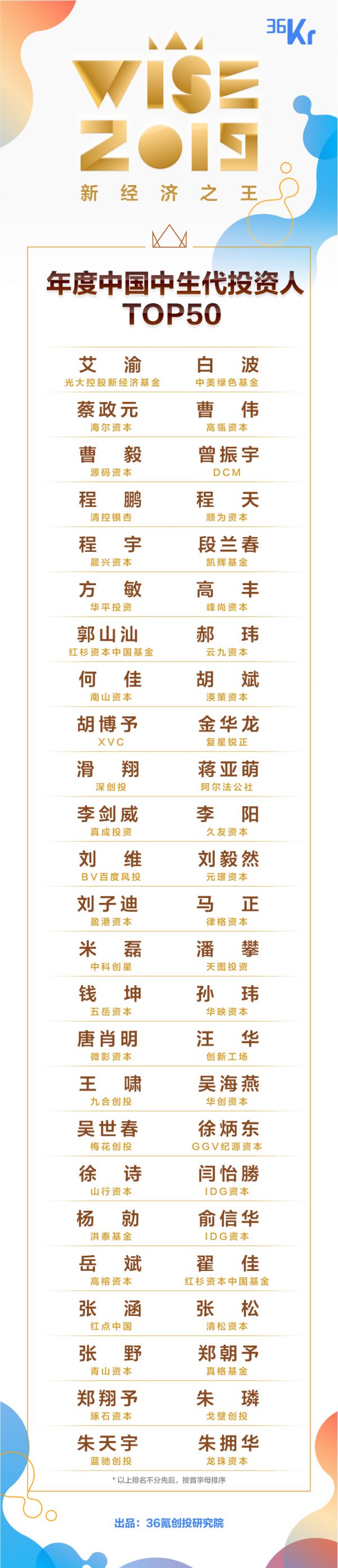 重磅发布!2019年中国中生代投资人TOP50