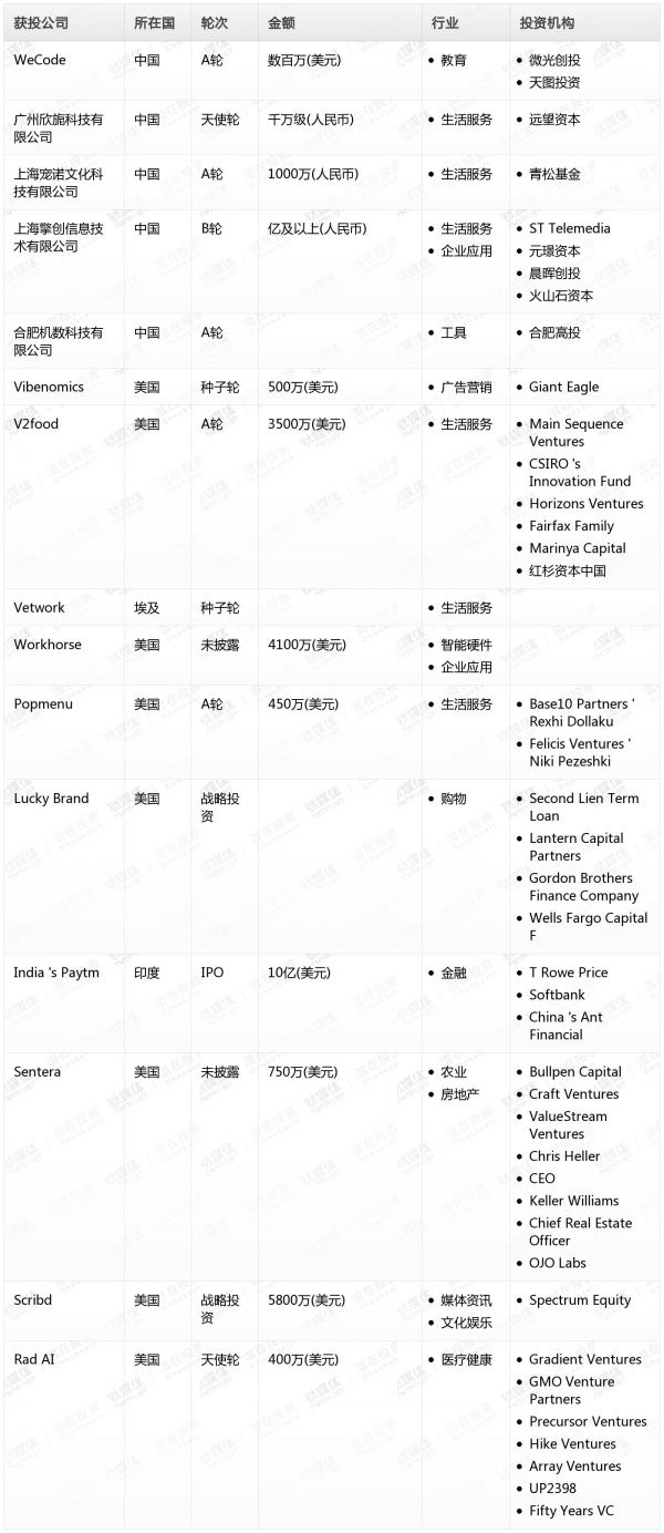 [投融资事件列表]