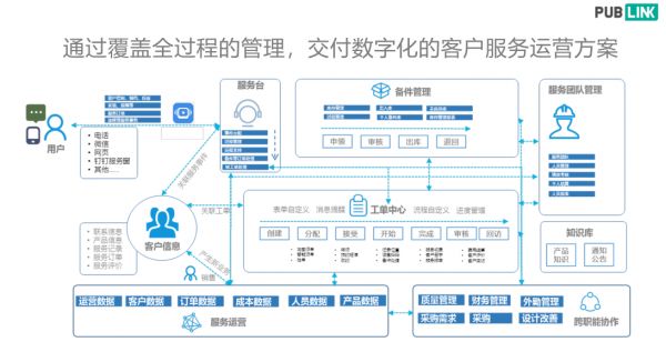 36氪首发|售后管理SaaS「售后宝」完成千万级人民币Pre-A轮融资,盈动资本投资