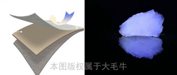 抗寒服众筹卖出1000万元,「大毛牛」推出3毫米可抵抗-196℃液氮直喷的新材料