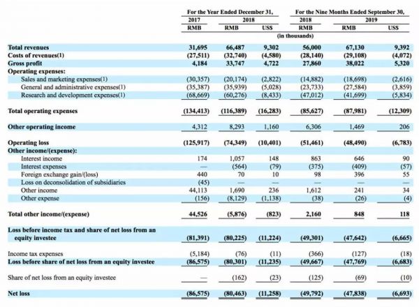 亿航第三次更新招股书：第三季度营收大增，主要来自空中交通业务拉动