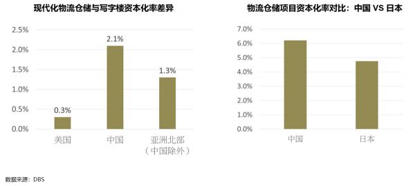 远洋资本郑凡明:外资布局中国物流地产 & 数据中心正当时