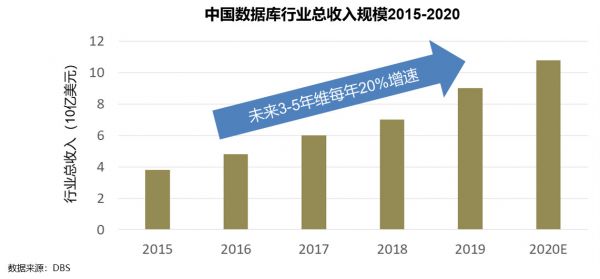 远洋资本郑凡明:外资布局中国物流地产 & 数据中心正当时
