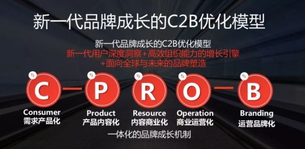 创投观察 | 下一个完美日记是谁？品牌后增长时代该用 C-PRO-B 模型