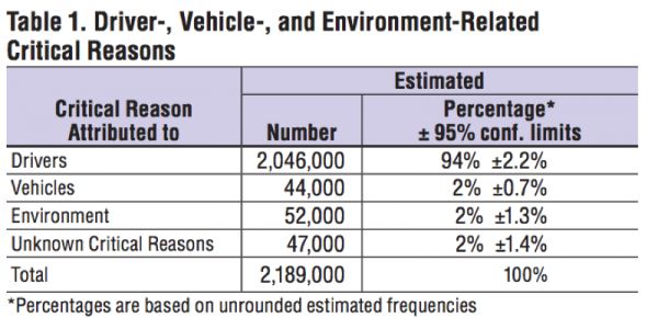 每年造成百万伤亡的交通事故，能依靠 AI 根治吗？