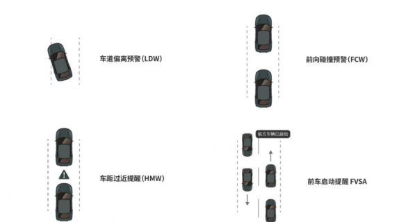 每年造成百万伤亡的交通事故，能依靠 AI 根治吗？