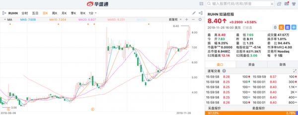 阿里巴巴战略持有,扭亏为盈的如涵控股拐点已至?