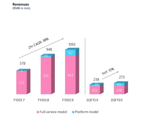 阿里巴巴战略持有,扭亏为盈的如涵控股拐点已至?