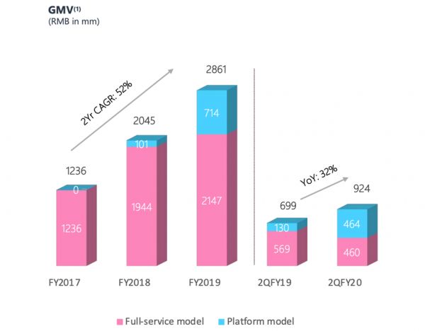 阿里巴巴战略持有,扭亏为盈的如涵控股拐点已至?