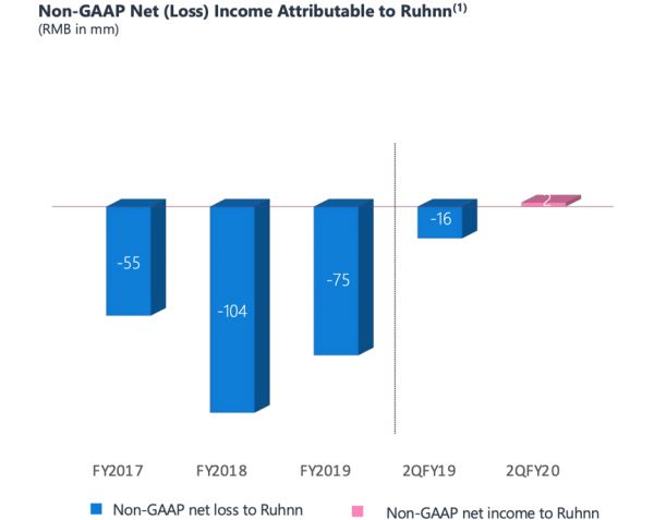 阿里巴巴战略持有,扭亏为盈的如涵控股拐点已至?