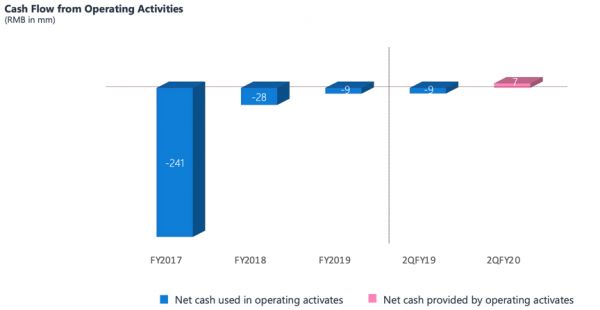 阿里巴巴战略持有,扭亏为盈的如涵控股拐点已至?