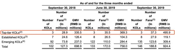 阿里巴巴战略持有,扭亏为盈的如涵控股拐点已至?