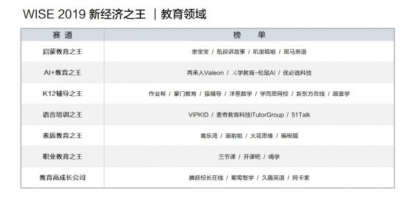 2019 年「新经济之王」企业榜单大盘点