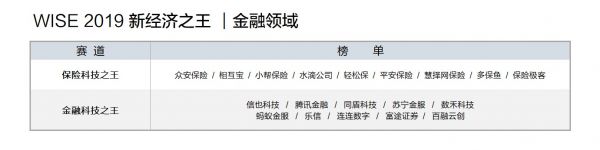2019 年「新经济之王」企业榜单大盘点