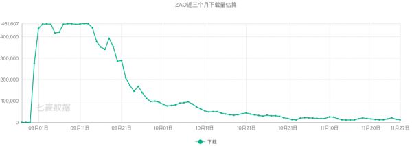 焦点分析 | 陌陌的“危”与“机”