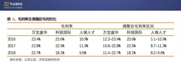 负债率高达200%，人瑞人才能否如愿以偿登陆港股？