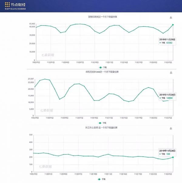 负债率高达200%，人瑞人才能否如愿以偿登陆港股？