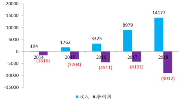 中国最差行业？“互联网+”能否改变传统家装行业困局