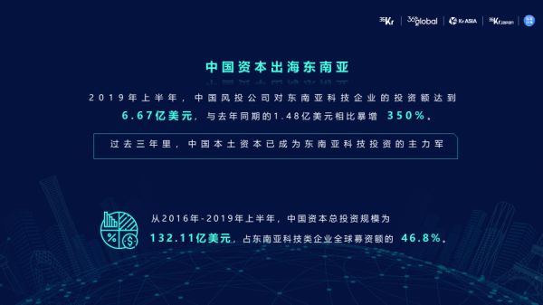 36K Global CEO马成:打破亚洲跨境信息不对称,第一个到达最具商业机会的市场 | 2019 WISE新经济之王大会