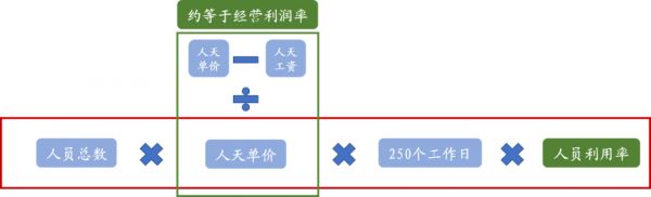 埃森哲：从IT咨询鼻祖，到十年十倍股